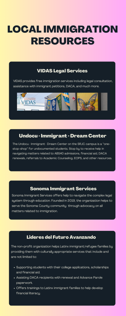 Local Immigration resources