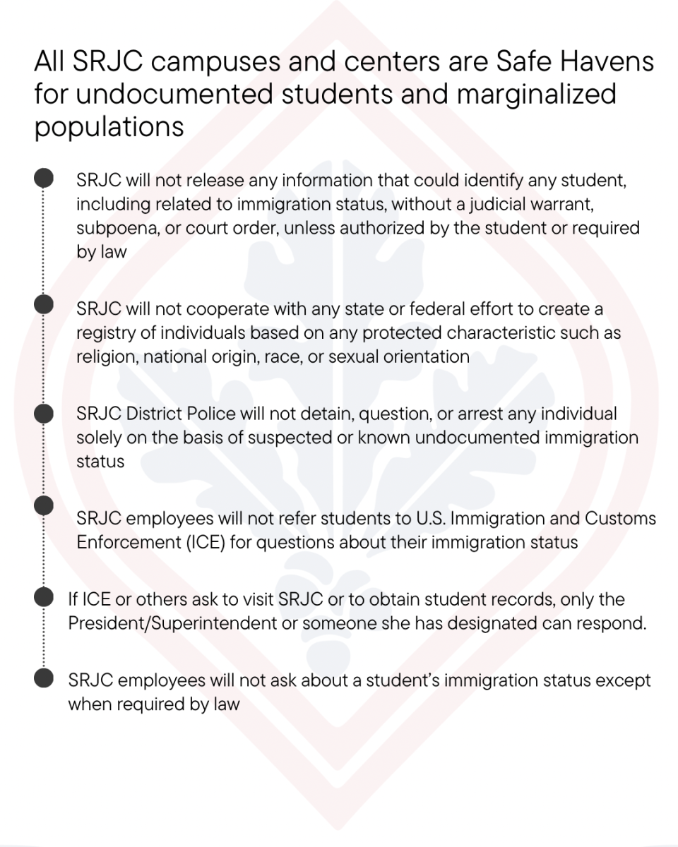 SRJC guidelines on Safe Havens for undocumented students